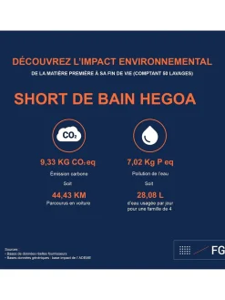 Short de Bain Homme Fabriqué en France Marine